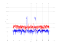 20160216 Band 1 MHz -5.0 dBm STAP(7, 10).png