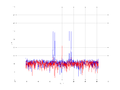 20160216 Double Harm -5.0 dBm STAP ( NA=7 NT=10 NE=1 Nstat=1024 ...).png