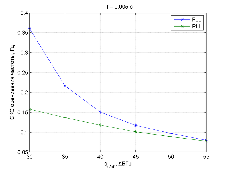 Файл:20151111 RMSEw(q) Tf 0.005.png