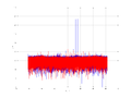 20160210 Double Harm -15.0 dBm ESTAP(7, 10, 1).png