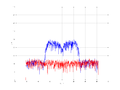 20160216 Band 15 MHz -21.0 dBm STAP(7, 10).png
