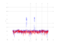 20160216 Band 1 MHz -15.0 dBm STAP(7, 20).png