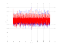 20160210 Double Harm -1.0 dBm ESTAP(7, 10, 100).png
