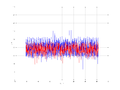 20160216 Double Harm -1.0 dBm ESTAP(7, 10, 100).png