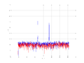 20160216 Harm -5.0 dBm STAP(7, 5).png