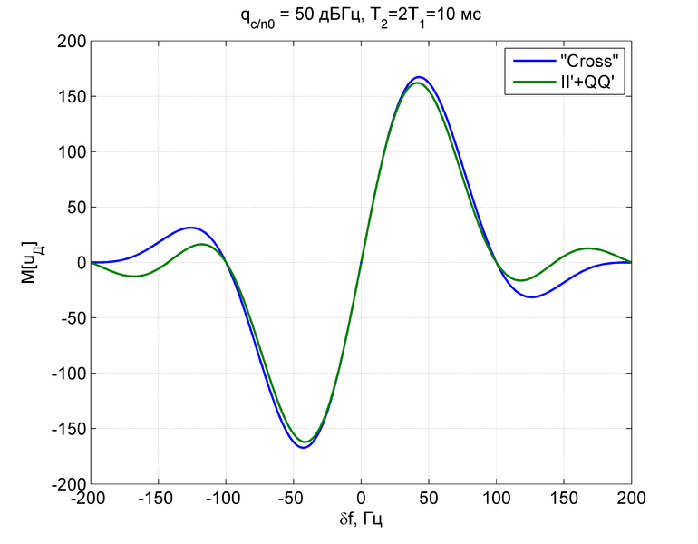 Файл:20151103 FreqDiskrCompare.png