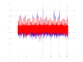 20160210 Harm -1.0 dBm STAP(7, 10).png