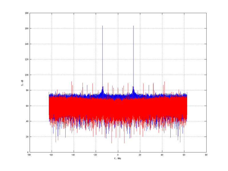 Файл:20160210 Harm -5.0 dBm SAP(7).png
