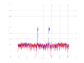 20160216 Band 1 MHz -20.0 dBm ESTAP(7, 10, 100).png