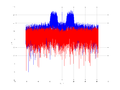20160127 Wideband 15 MHz -10 dBm align Equalizers, time and spatial NA7 NT10.png