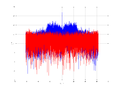 20160127 Wideband 15 MHz -10 dBm Time and spatial NA7 NT10.png
