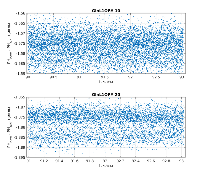 Файл:20191122 diffPH noise signIQ.png