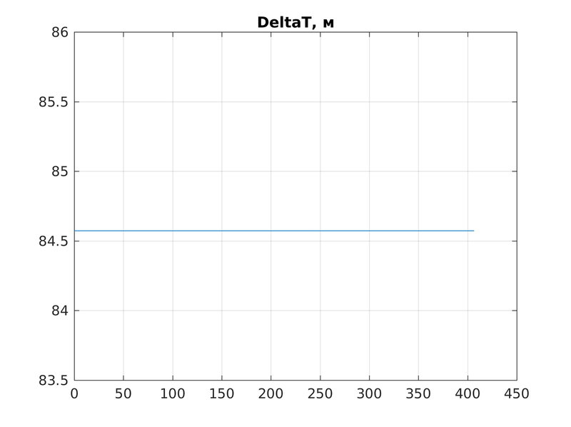 Файл:DeltaT.png