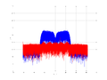20160210 Band 15 MHz -27.0 dBm SAP(7).png