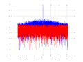 20160127 Wideband 15 MHz -12 dBm Time and spatial NA4 NT10.png
