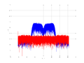 20160210 Band 15 MHz -23.0 dBm ESTAP(7, 10, 100).png