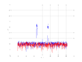 20160216 Band 1 MHz -11.0 dBm STAP(7, 20).png