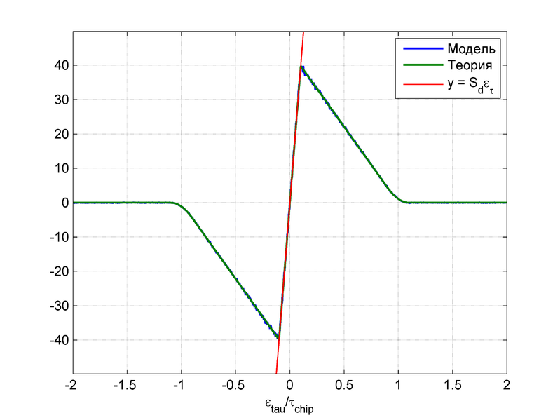 Файл:20140327 DZO q35,T=20ms,delta=chip5.png