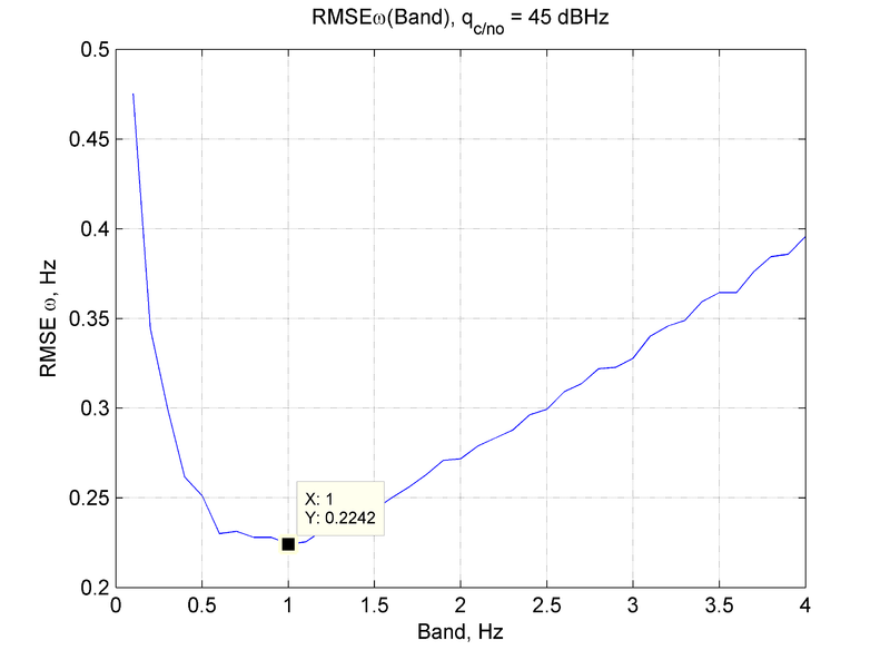 Файл:22.03.2014 RMSEw(Band) q =45.png