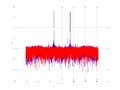 20160127 Wideband 100 kHz -21 dBm align Time and spatial NA7 NT10.png