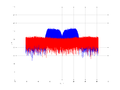 20160209 Band 15 MHz -12.0 dBm STAP(7, 10).png