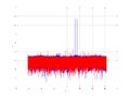 20160209 Double Harm -15.0 dBm STAP(7, 10).png