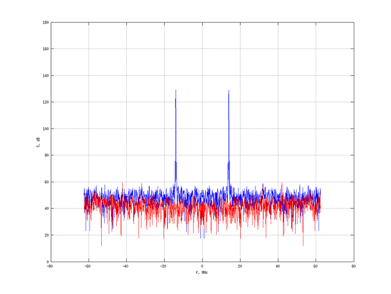 Файл:20160216 Harm 1.0 dBm SAP(7).png