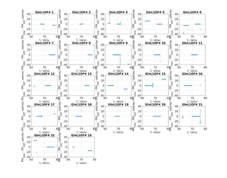 Файл:20191211 diff L1OF.png