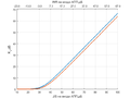 20160405 JS test diff harm band.png