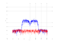 20160216 Band 15 MHz -15.0 dBm STAP(7, 20).png
