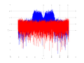 20160127 Wideband 15 MHz -13 dBm Equalizers, time and spatial NA7 NT10.png