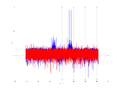 20160126 DoubleHarm Time and spatial NA7 NT10.png