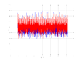 20160210 Double Harm -5.0 dBm ESTAP(7, 10, 100).png