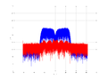 20160210 Band 15 MHz -19.0 dBm SAP(7).png