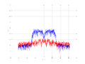20160216 Band 15 MHz -17.0 dBm SAP(7).png