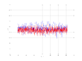 20160216 Double Harm 2.0 dBm ESTAP(7, 10, 100).png