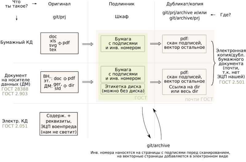 Файл:Archive workflow.png