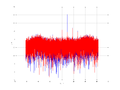 20160126 RcvNoise Gradient decorrelator NA7 NT10.png
