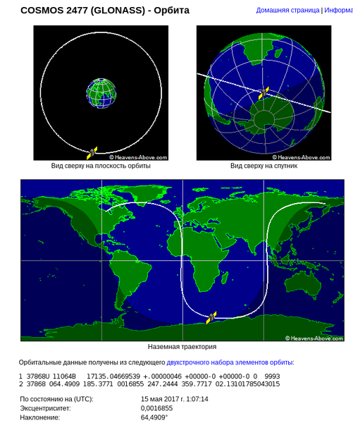Файл:20170516 HeavensAbove Orbit.png