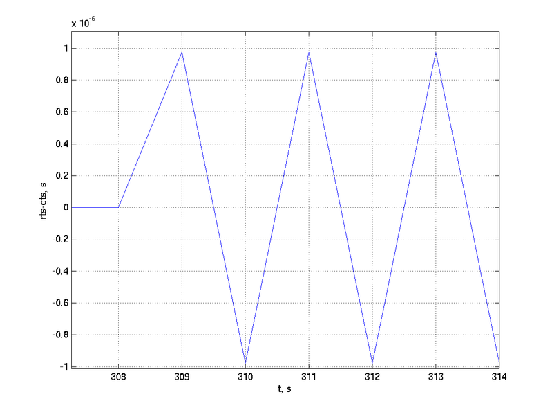 Файл:20120415 Alpaca SVN-243 TimeTest3.png