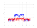 20160216 Band 15 MHz -29.0 dBm SAP(7).png