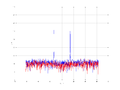 20160216 Harm -5.0 dBm ESTAP(7, 10, 100).png
