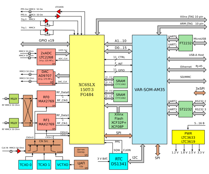 Файл:20130219 Impala struct.png