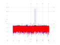20160210 Double Harm -15.0 dBm STAP(7, 10).png