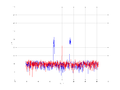 20160216 Band 1 MHz -20.0 dBm STAP ( NA=7 NT=10 NE=1 Nstat=1024 ...).png