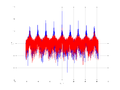 20160202 Wideband 10 kHz -12 dBm align Equalizers and spatial NA7 NT10.png