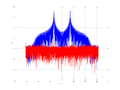 20160126 BPSK 1MHz Direct decorrelator.png