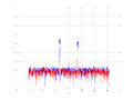 20160216 Band 1 MHz -11.0 dBm STAP(7, 10).png