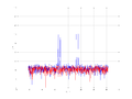 20160216 Double Harm -12.0 dBm ESTAP(7, 10, 100).png