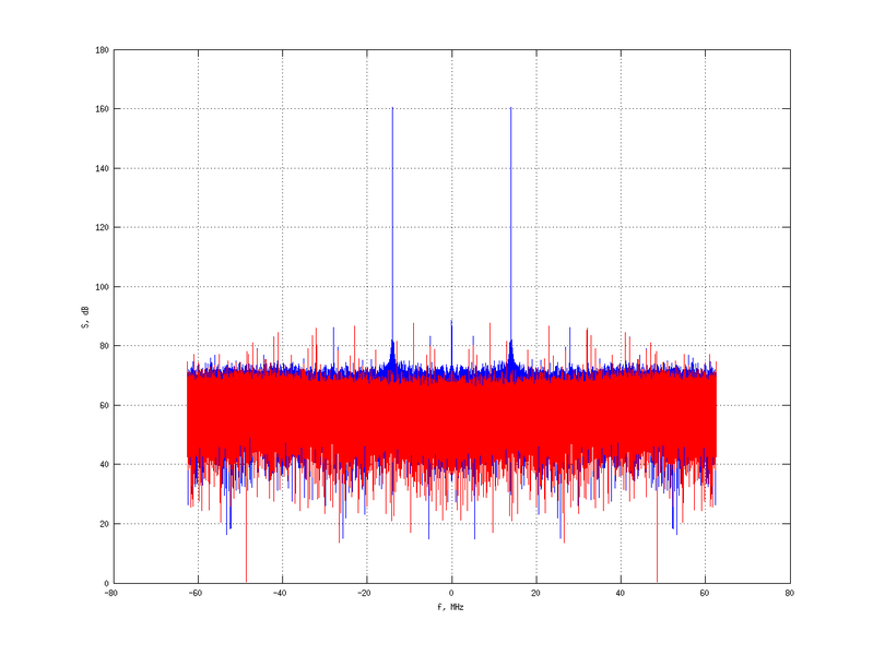 Файл:20160210 Harm -8.0 dBm SAP(7).png